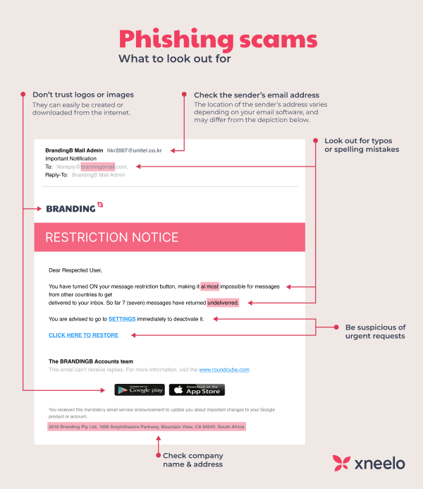 Phishing attacks example showing how scammers trick users